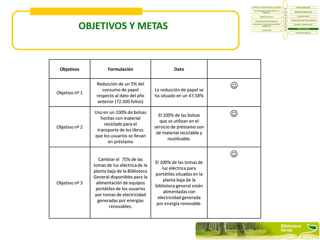 La reducción de papel se ha situado en un 47,58%