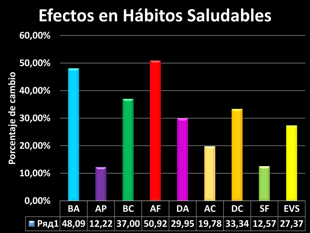 Aquí podemos encontrar el efecto sobre la adquisición de hábitos nuevos.