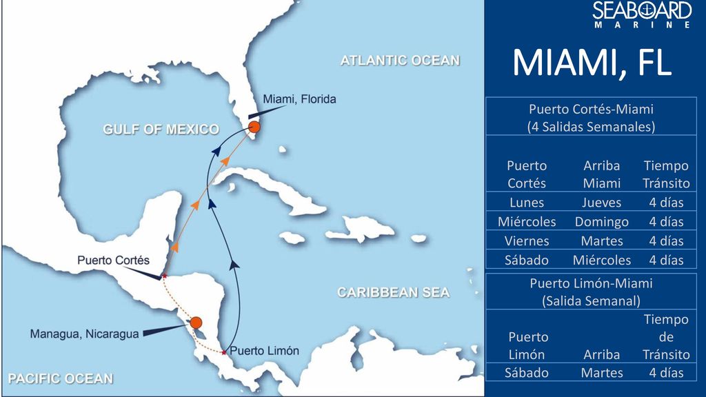 MIAMI, FL Puerto Cortés-Miami (4 Salidas Semanales) Puerto Cortés
