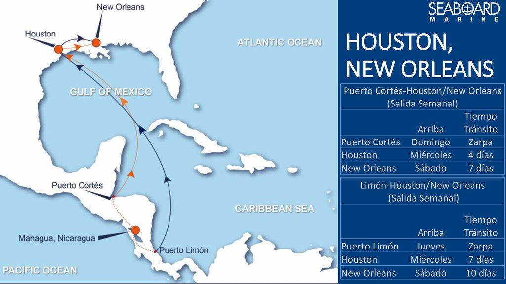 HOUSTON, NEW ORLEANS Puerto Cortés-Houston/New Orleans (Salida Semanal) Arriba. Tiempo Tránsito.