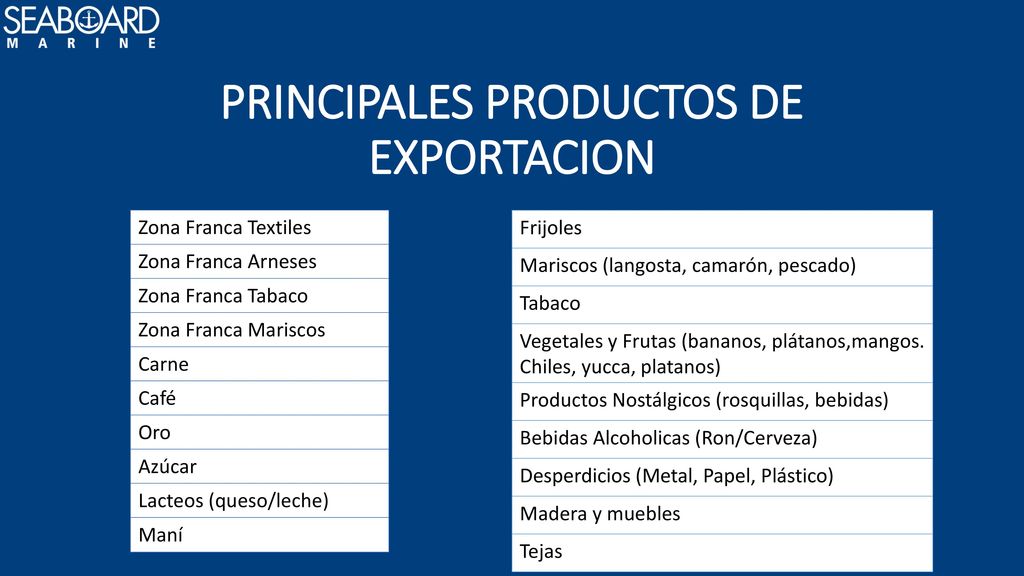 PRINCIPALES PRODUCTOS DE EXPORTACION