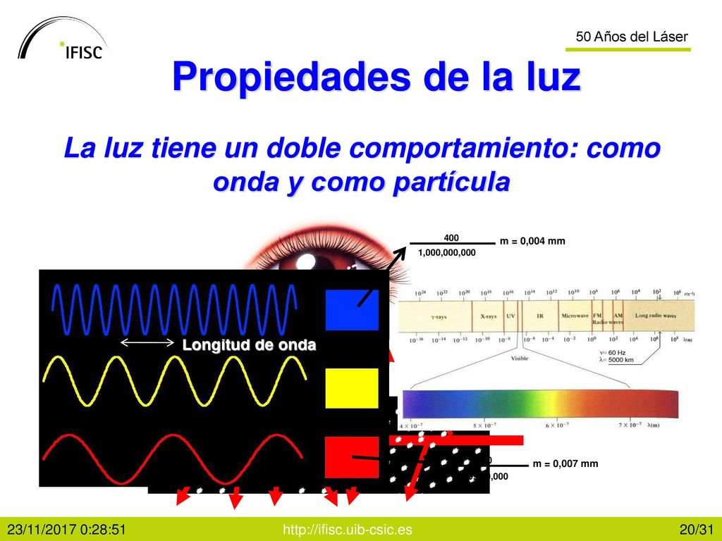 La luz tiene un doble comportamiento: como onda y como partícula