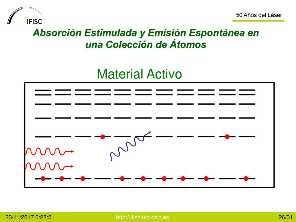 Absorción Estimulada y Emisión Espontánea en una Colección de Átomos