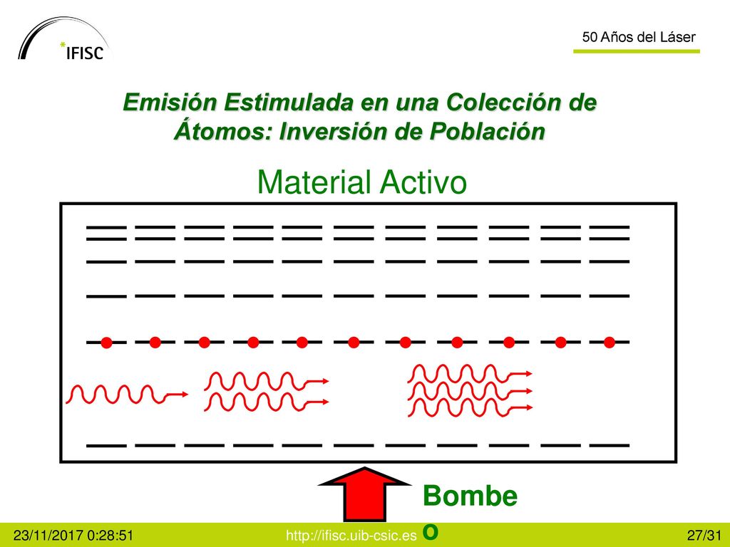 Emisión Estimulada en una Colección de Átomos: Inversión de Población