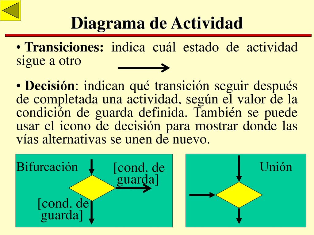 Diagrama de Actividad Transiciones: indica cuál estado de actividad sigue a otro.