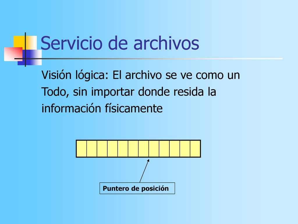Servicio de archivos Visión lógica: El archivo se ve como un