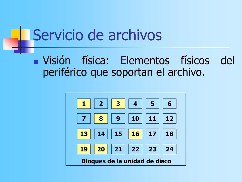 Servicio de archivos Visión física: Elementos físicos del periférico que soportan el archivo