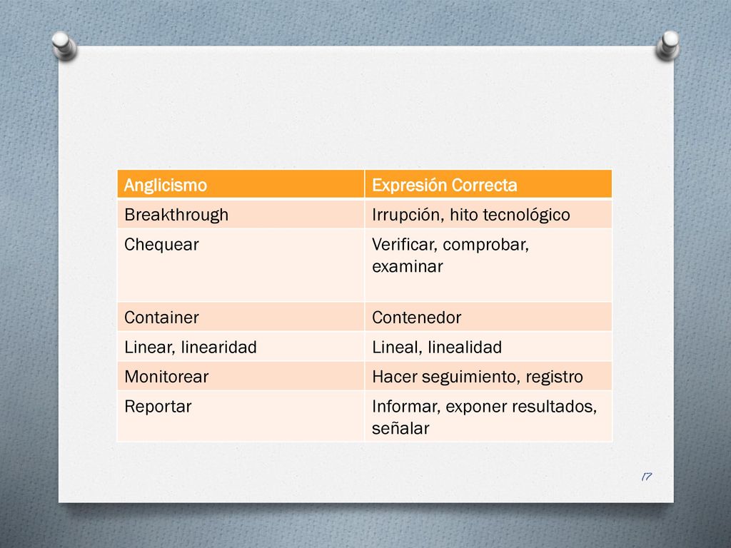 Anglicismo Expresión Correcta. Breakthrough. Irrupción, hito tecnológico. Chequear. Verificar, comprobar, examinar.