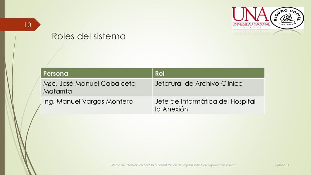Roles del sistema Persona Rol Msc. José Manuel Cabalceta Matarrita