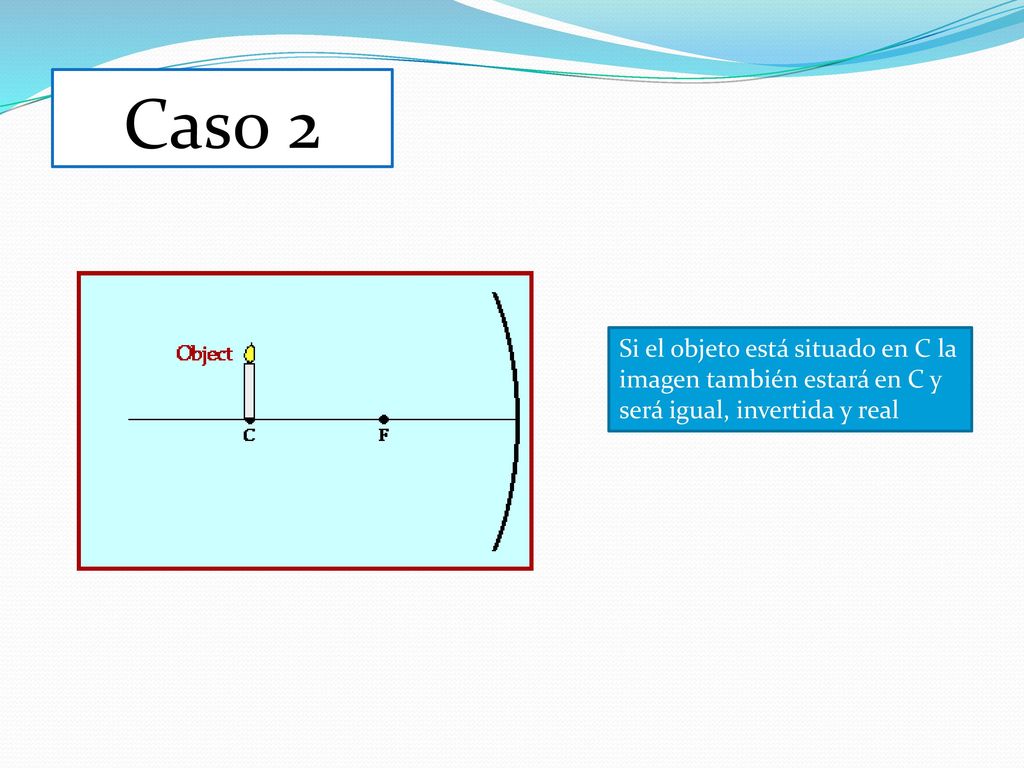 Caso 2 Si el objeto está situado en C la imagen también estará en C y será igual, invertida y real