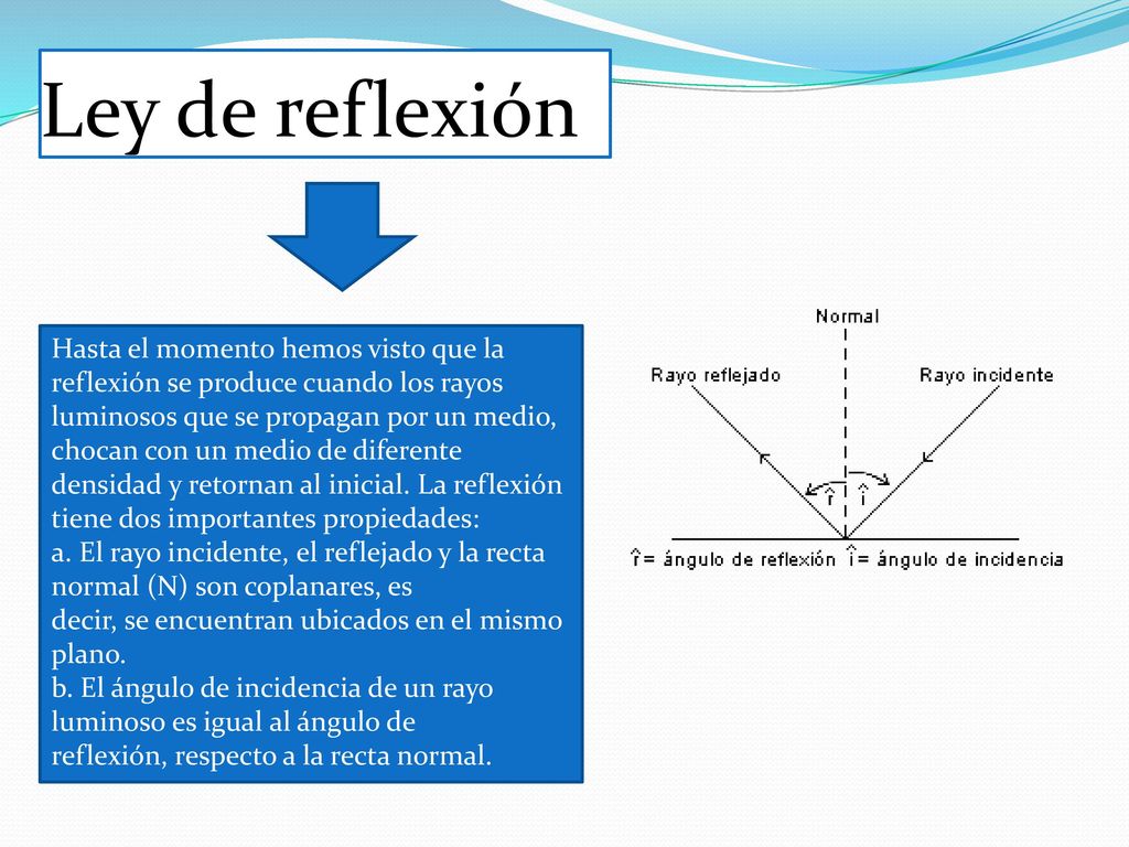Ley de reflexión Hasta el momento hemos visto que la reflexión se produce cuando los rayos.