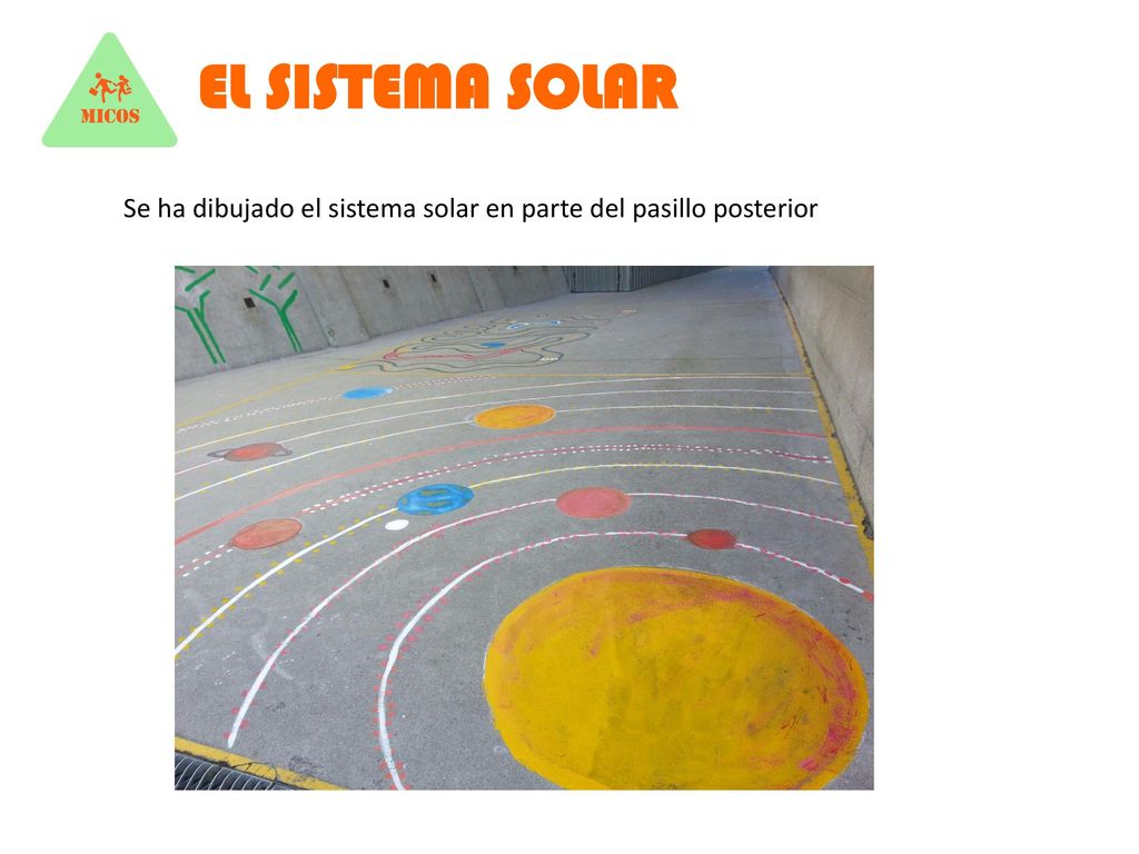 EL SISTEMA SOLAR Se ha dibujado el sistema solar en parte del pasillo posterior