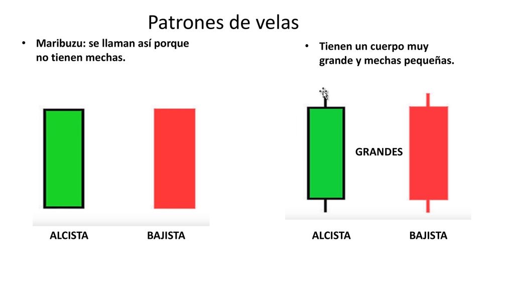 Patrones de velas Maribuzu: se llaman así porque no tienen mechas.