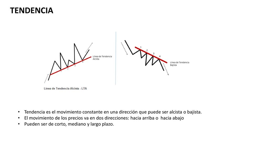 TENDENCIA Tendencia es el movimiento constante en una dirección que puede ser alcista o bajista.