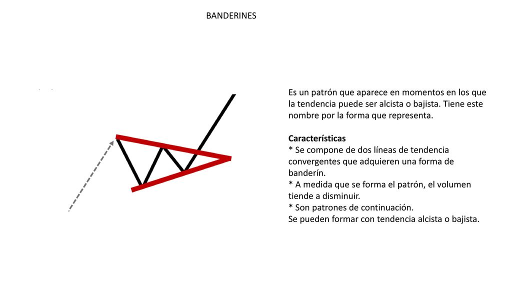 BANDERINES Es un patrón que aparece en momentos en los que la tendencia puede ser alcista o bajista. Tiene este nombre por la forma que representa.