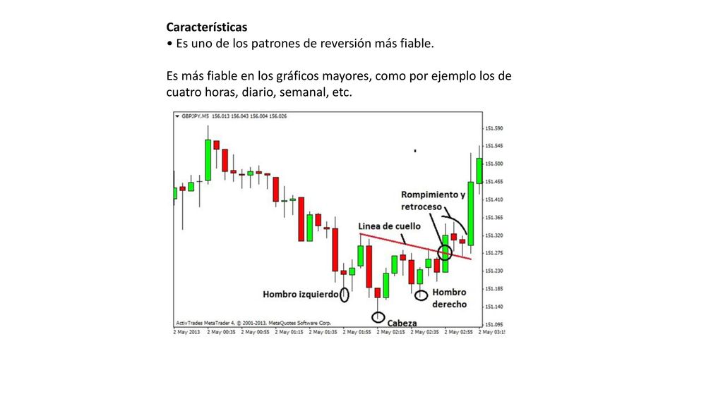 Características • Es uno de los patrones de reversión más fiable.