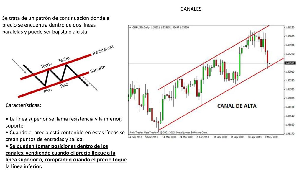 CANALES Se trata de un patrón de continuación donde el precio se encuentra dentro de dos líneas paralelas y puede ser bajista o alcista.