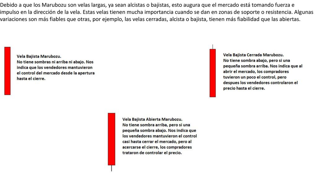 Debido a que los Marubozu son velas largas, ya sean alcistas o bajistas, esto augura que el mercado está tomando fuerza e impulso en la dirección de la vela.