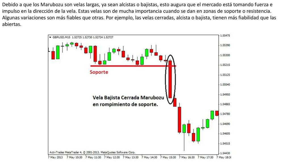 Debido a que los Marubozu son velas largas, ya sean alcistas o bajistas, esto augura que el mercado está tomando fuerza e impulso en la dirección de la vela.