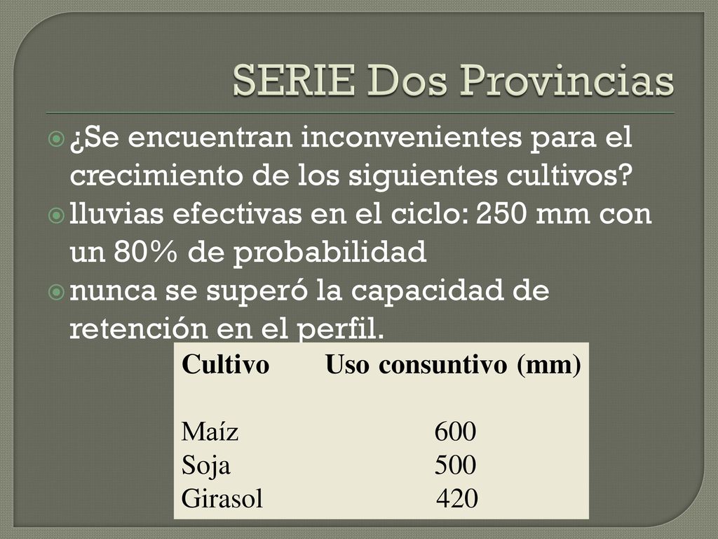 SERIE Dos Provincias ¿Se encuentran inconvenientes para el crecimiento de los siguientes cultivos