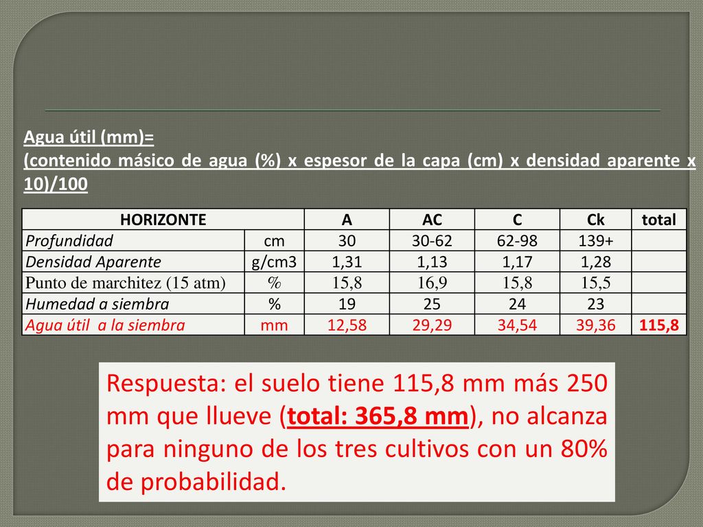 Agua útil (mm)= (contenido másico de agua (%) x espesor de la capa (cm) x densidad aparente x 10)/100.