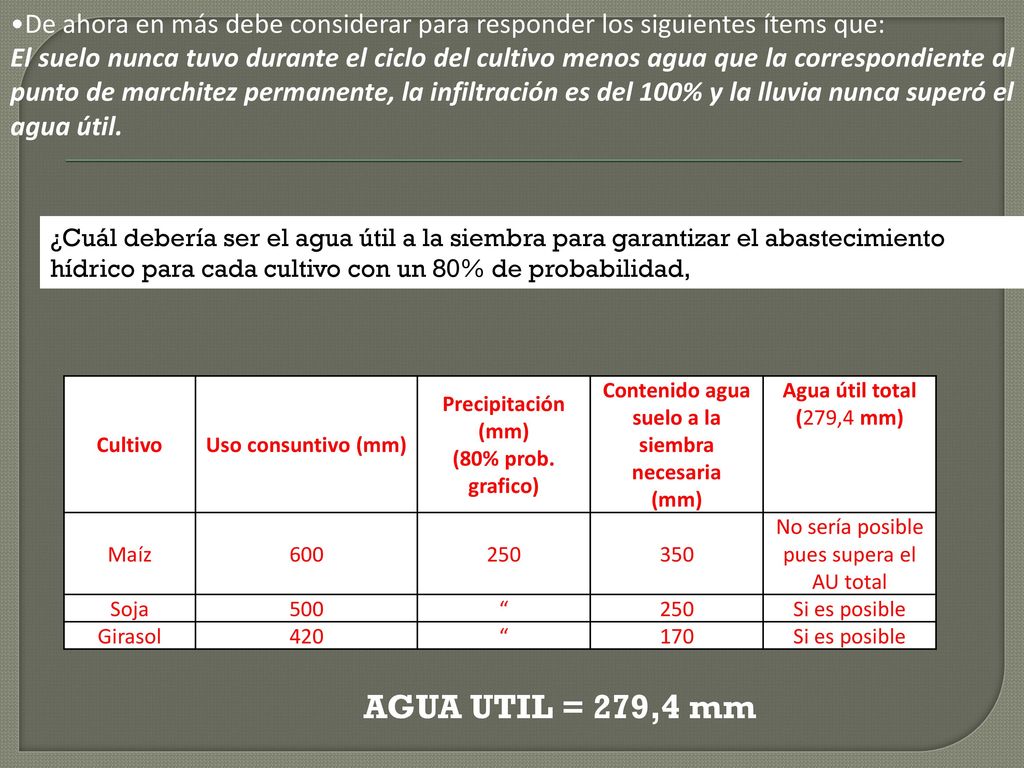 De ahora en más debe considerar para responder los siguientes ítems que: