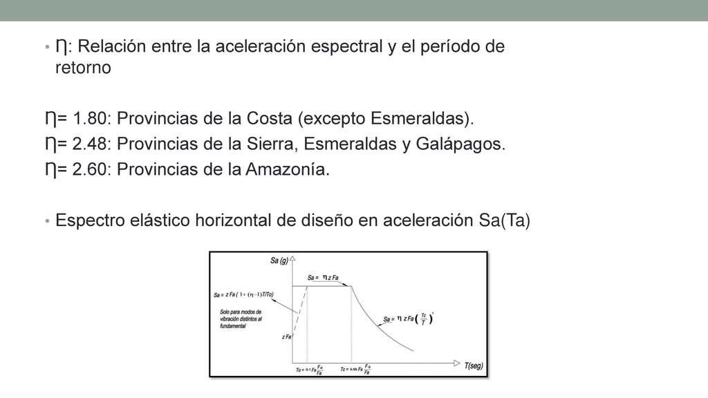 Ƞ: Relación entre la aceleración espectral y el período de retorno