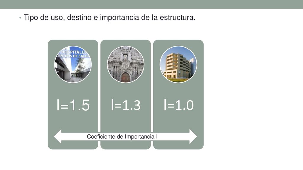 I=1.5 I=1.3 I=1.0 Tipo de uso, destino e importancia de la estructura.