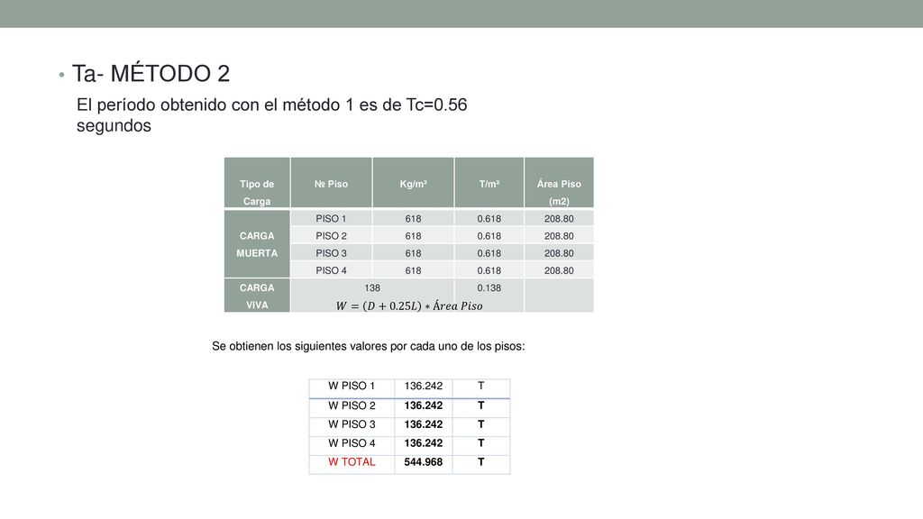 Ta- MÉTODO 2 El período obtenido con el método 1 es de Tc=0.56 segundos. Tipo de Carga. № Piso.