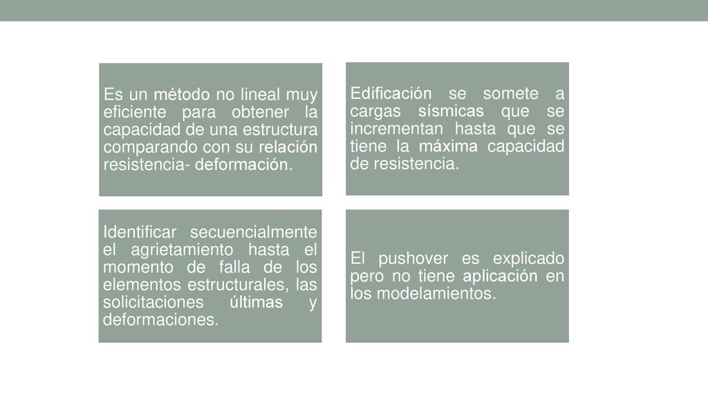 Es un método no lineal muy eficiente para obtener la capacidad de una estructura comparando con su relación resistencia- deformación.