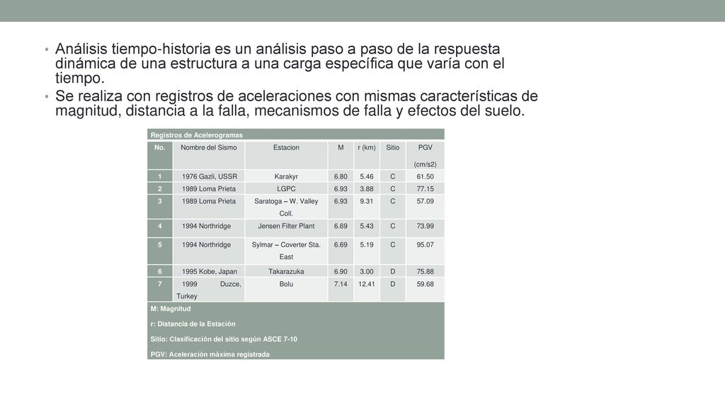 Análisis tiempo-historia es un análisis paso a paso de la respuesta dinámica de una estructura a una carga específica que varía con el tiempo.