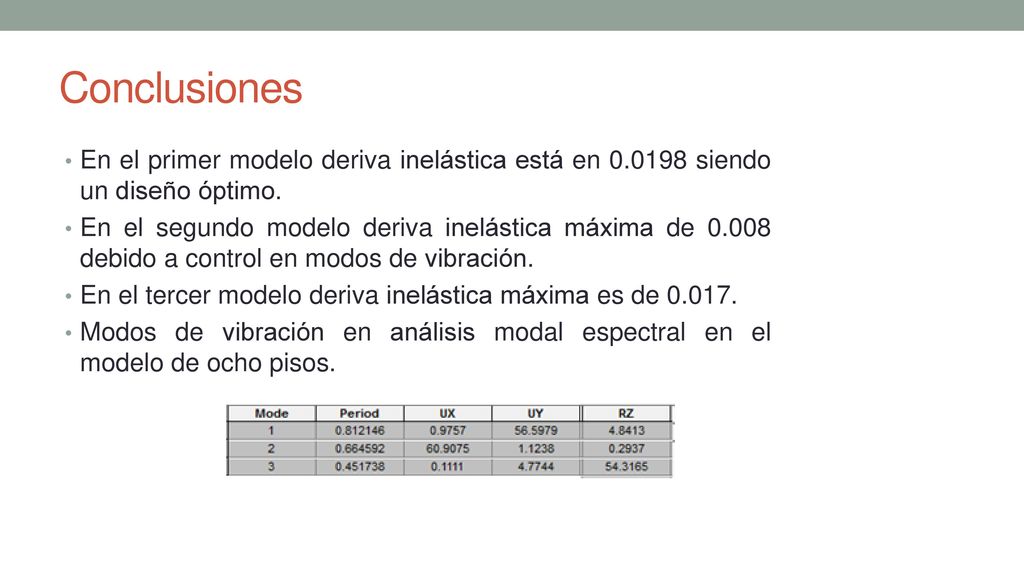Conclusiones En el primer modelo deriva inelástica está en siendo un diseño óptimo.