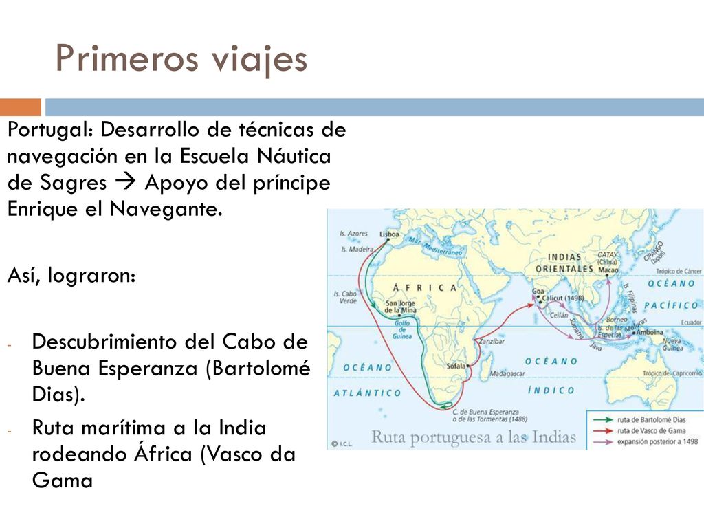 Primeros viajes Portugal: Desarrollo de técnicas de navegación en la Escuela Náutica de Sagres  Apoyo del príncipe Enrique el Navegante.
