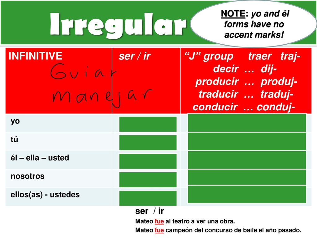 NOTE: yo and él forms have no accent marks!