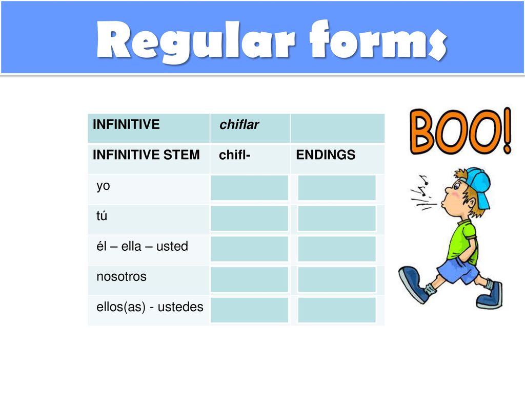 Regular forms -é -aste -ó -amos -aron INFINITIVE chiflar