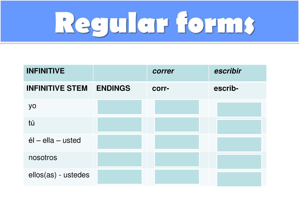 Regular forms -í -iste -ió -imos -ieron INFINITIVE correr escribir