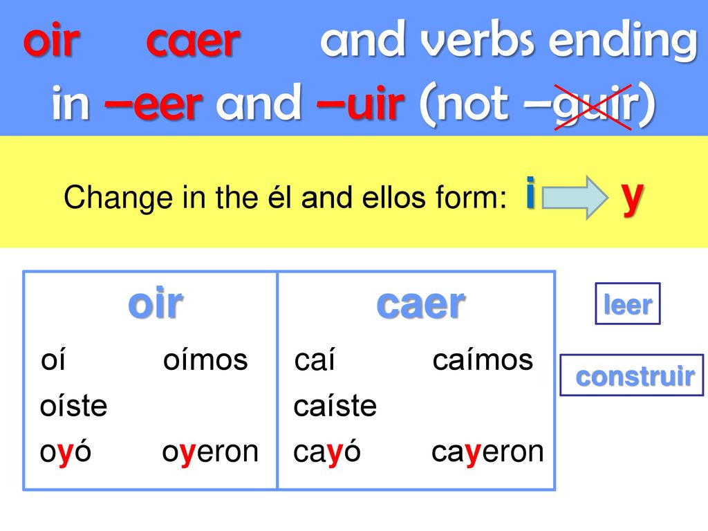 Change in the él and ellos form: i y