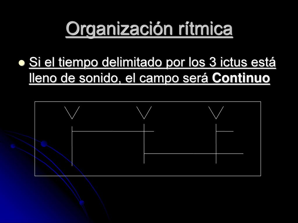 Organización rítmica Si el tiempo delimitado por los 3 ictus está lleno de sonido, el campo será Continuo.