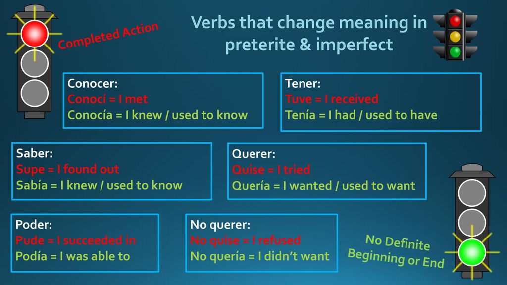 Verbs that change meaning in No Definite Beginning or End