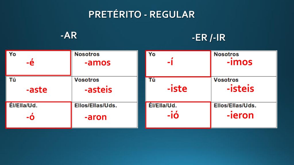 -í -imos -iste -isteis -ió -ieron Pretérito - REGULAR -ar -Er /-ir