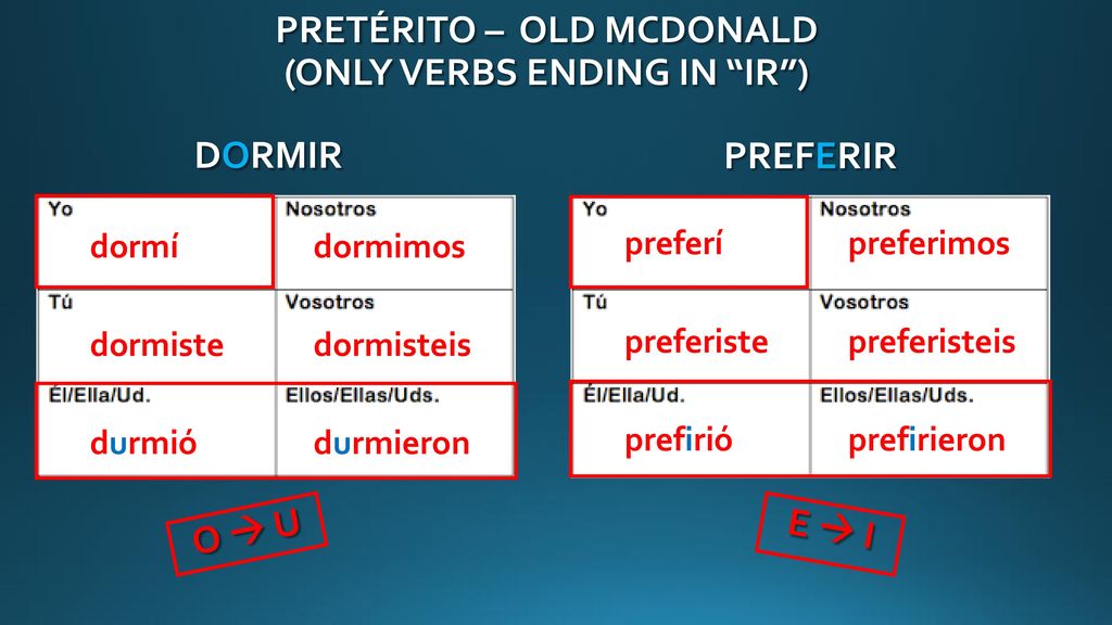 Pretérito – old mcdonald (only VERBS ENDING IN ir )