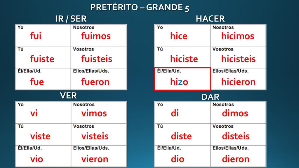 fui fuimos fuiste fuisteis fue fueron hice hicimos hiciste hicisteis