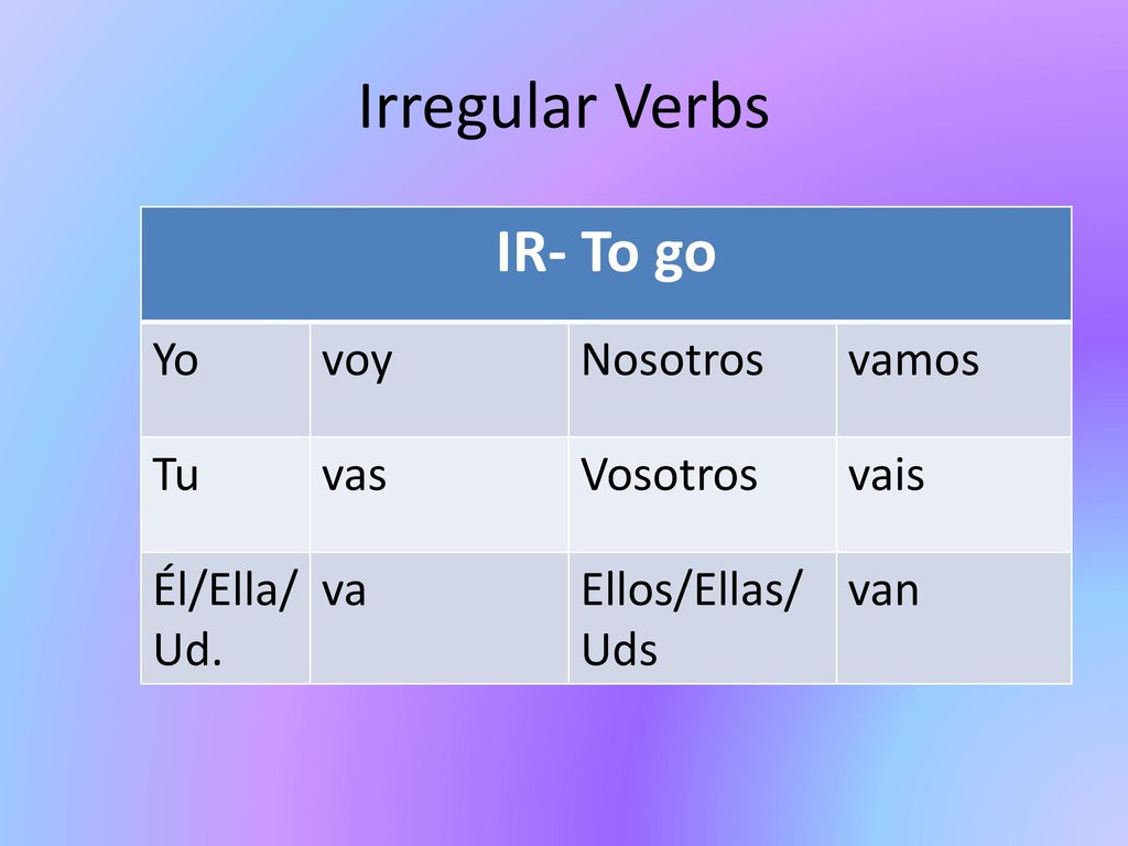 Irregular Verbs IR- To go Yo voy Nosotros vamos Tu vas Vosotros vais