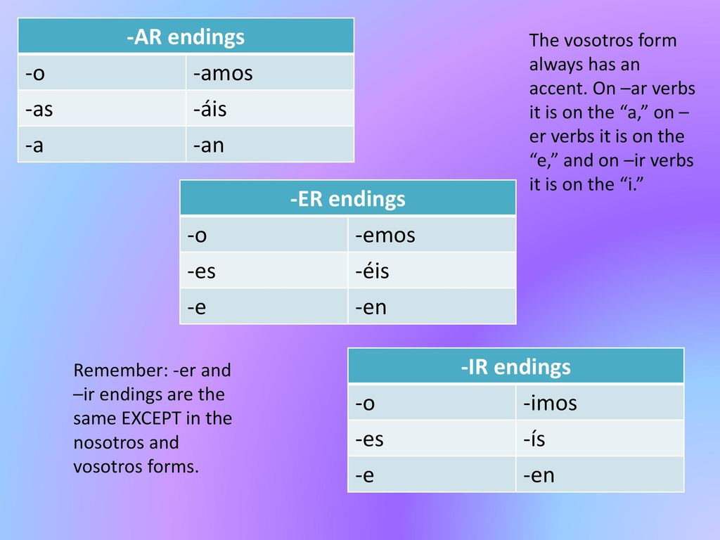 -AR endings -AR endings -o -amos -as -áis -a -an -ER endings -o -emos