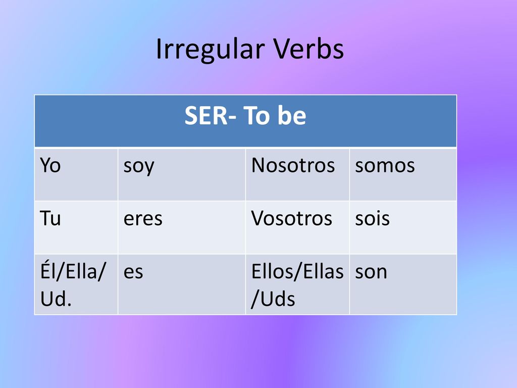 Irregular Verbs SER- To be Yo soy Nosotros somos Tu eres Vosotros sois