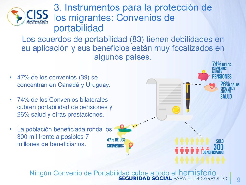 Ningún Convenio de Portabilidad cubre a todo el hemisferio