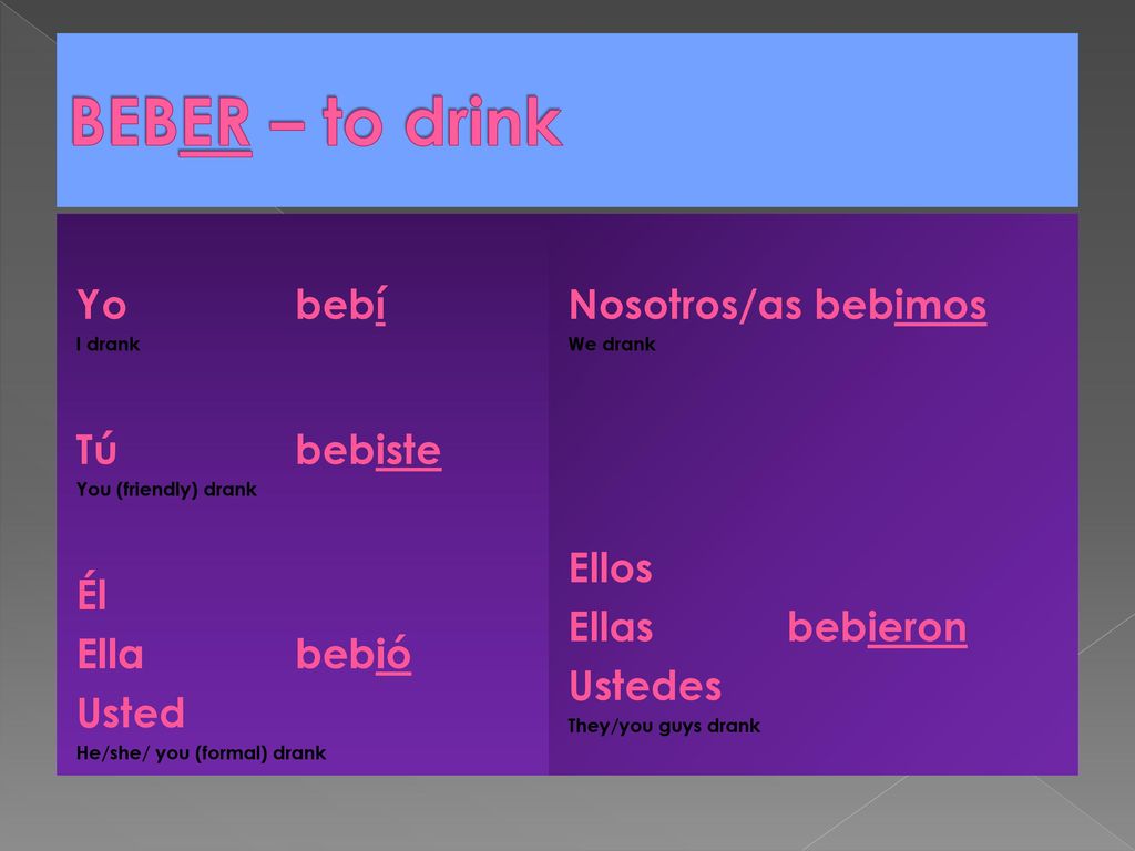 BEBER – to drink Yo bebí Tú bebiste Él Ella bebió Usted