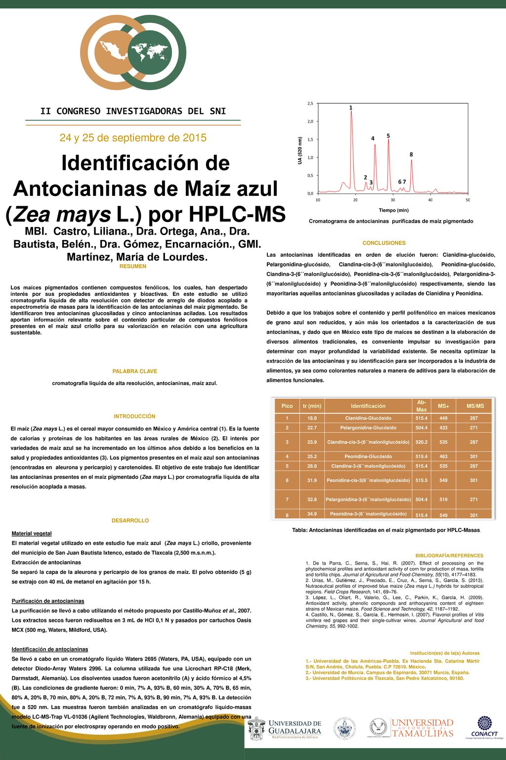 Identificación de Antocianinas de Maíz azul (Zea mays L.) por HPLC-MS