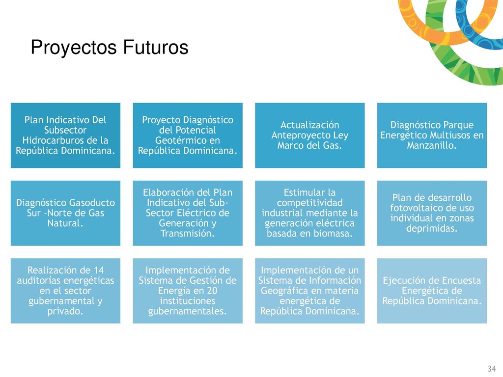Proyectos Futuros Plan Indicativo Del Subsector Hidrocarburos de la República Dominicana.