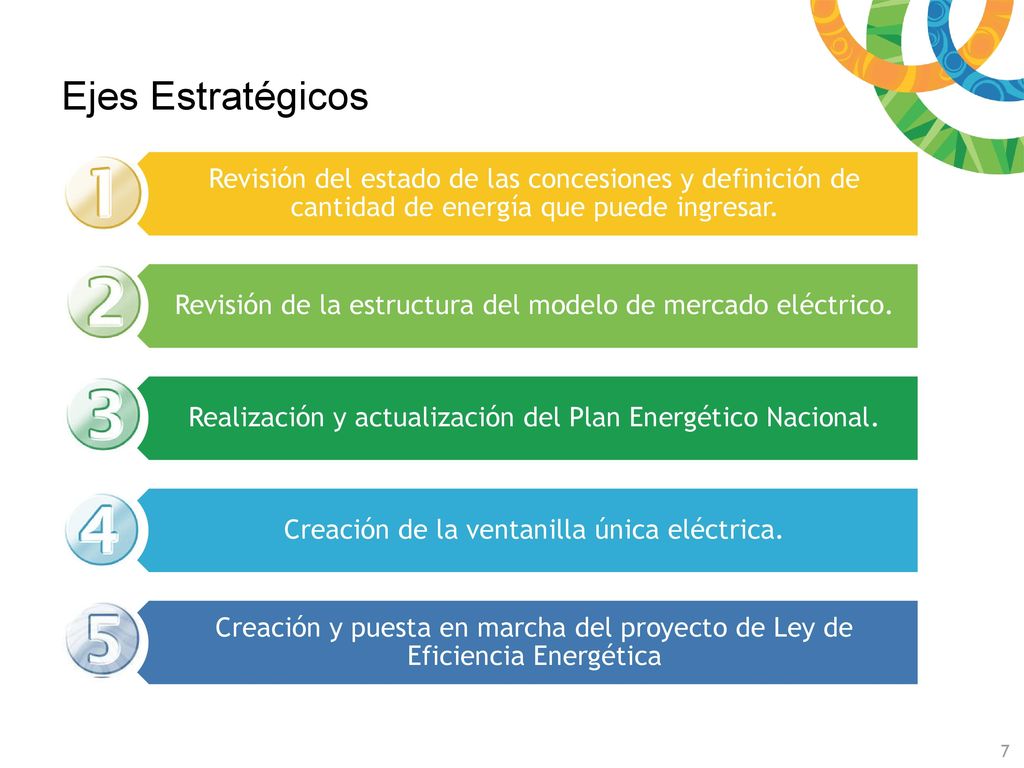 Ejes Estratégicos Revisión del estado de las concesiones y definición de cantidad de energía que puede ingresar.